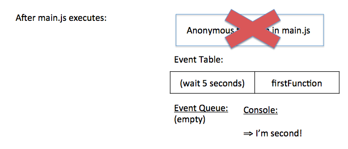 JavaScript 事件循环（译文JavaScript Event Loop）