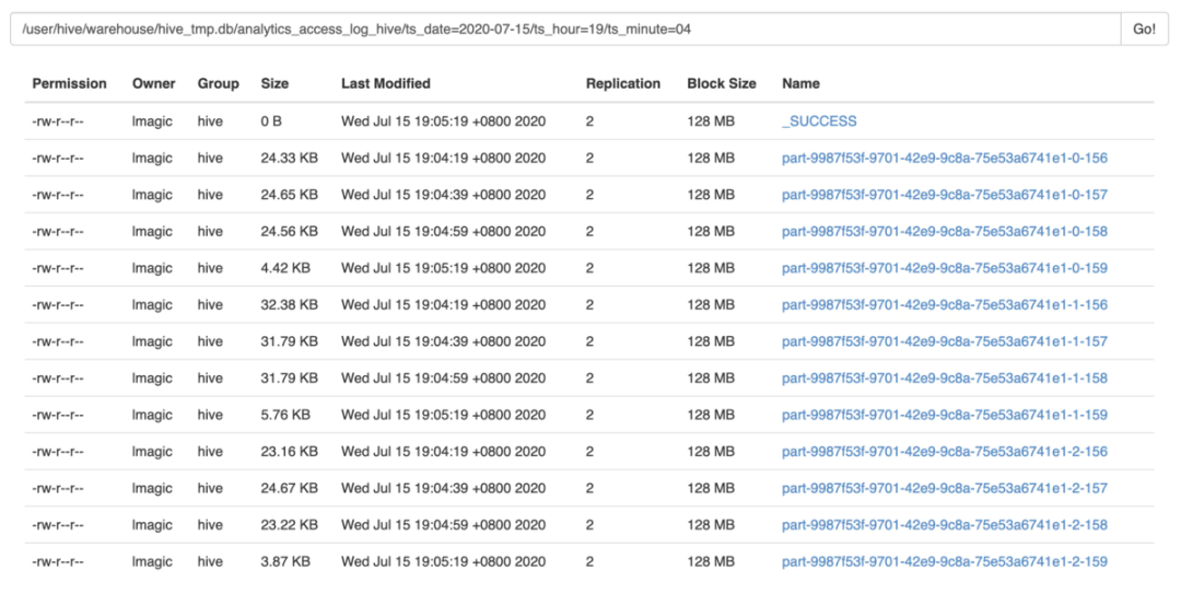 Flink SQL FileSystem Connector 分区提交与自定义小文件合并策略 