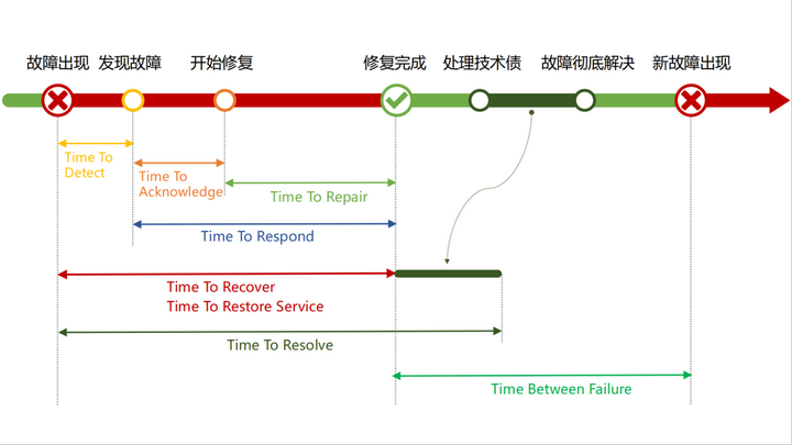 介绍 9 个研发质量度量指标