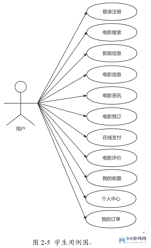 SSM Vue 微信小程序的“安心看”电影购票系统的设计与实现