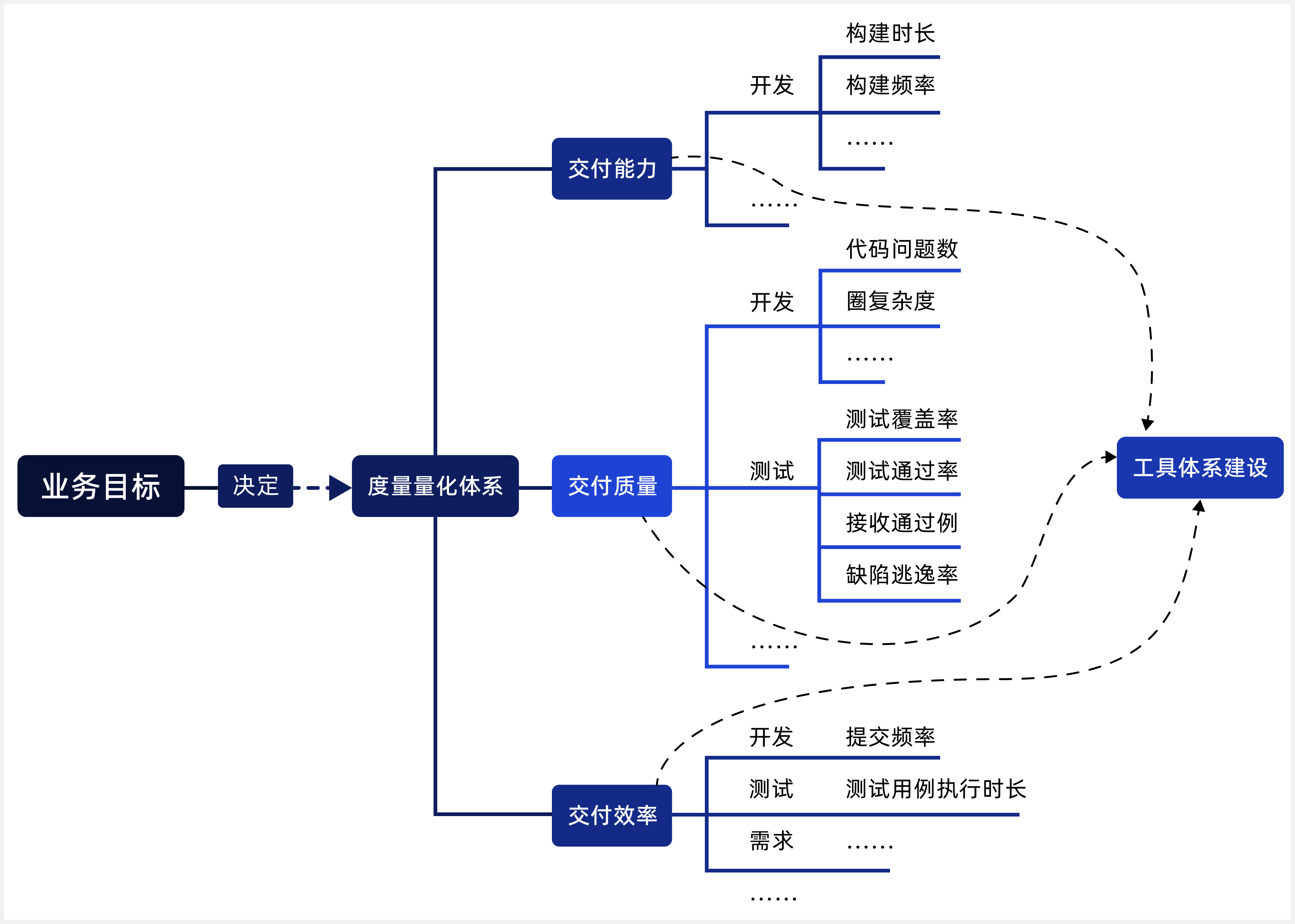 当DevOps落地实施撞上技术债务，如何量化债务突破困局