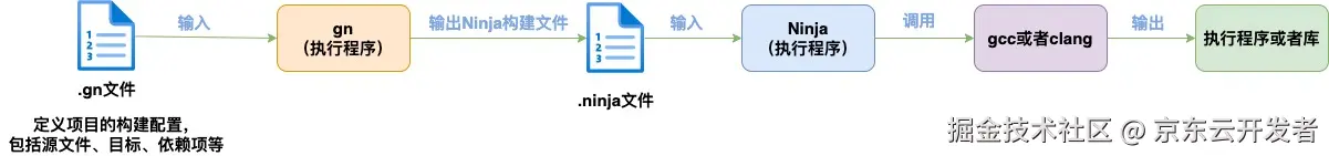 史无前例，移植V8虚拟机到纯血鸿蒙系统