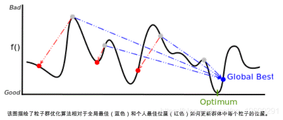 拓端数据tecdat|Python基于粒子群优化的投资组合优化研究