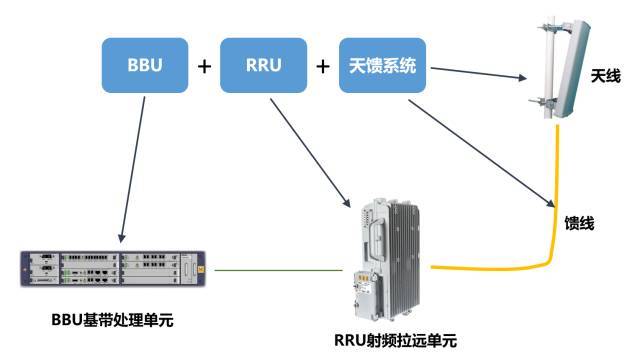 前端需要了解的5G网络知识