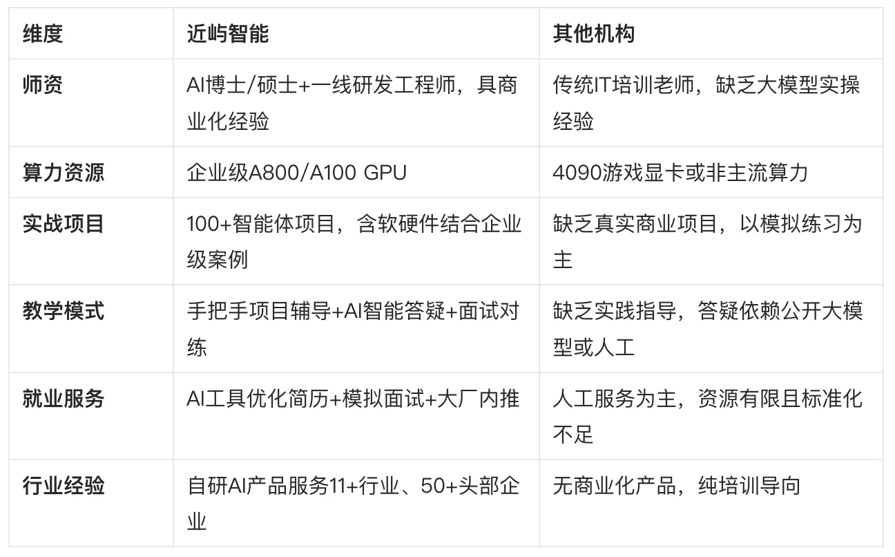 今年招聘市场，不懂AI很难找工作？近屿智能给你答案