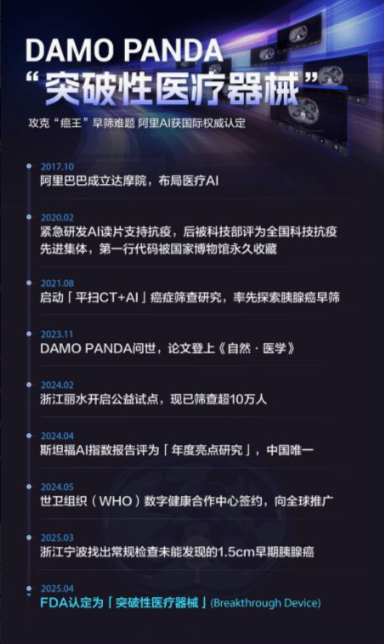 阿里AI模型获FDA突破性医疗器械认定，AI医疗走向国际舞台，来近屿智能系统学习AIGC大模型技术