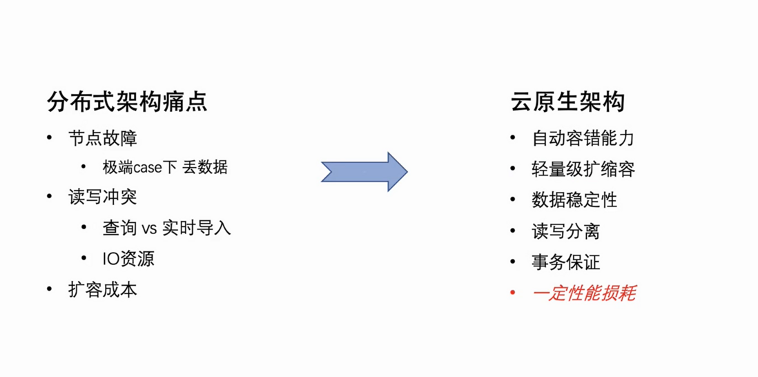 ByteHouse 实时导入技术演进