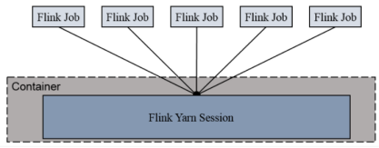 通过WordCount来入门Flink，读懂Flink基础架构，Flink学习入门（一）