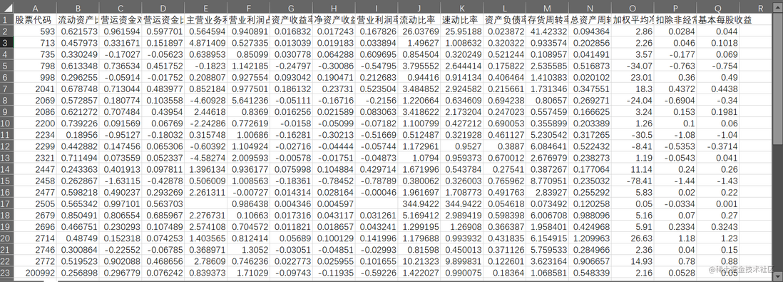 R语言上市公司经营绩效实证研究 ——因子分析、聚类分析、正态性检验、信度检验|附代码数据