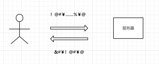 面试官：为什么HTTPS是安全的？