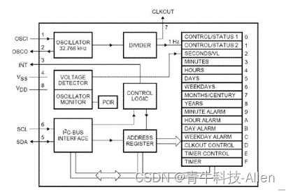 D8563——低功耗的CMOS实时时钟/日历电路，内置报警和定时器功能采用 DIP8、 SOP8、 TSSOP8三种封装形式，应用于移动电话，便携仪器上