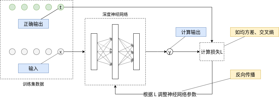 深度学习入门