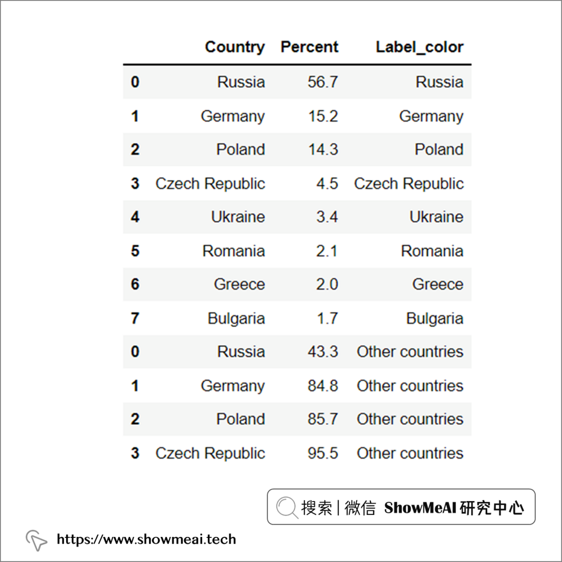 还在用饼状图？来瞧瞧这些炫酷的百分比可视化新图形（附代码实现）⛵