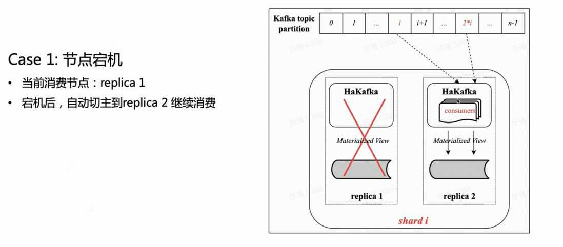 ByteHouse 实时导入技术演进