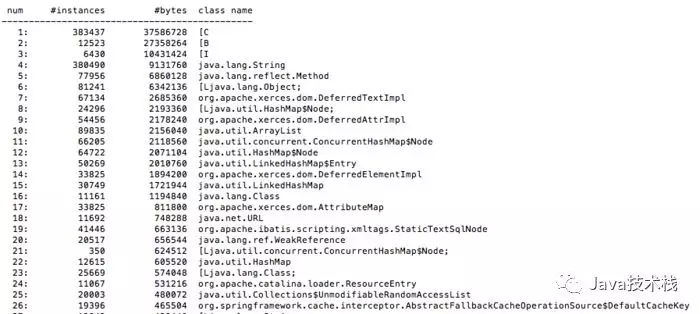 一次恐怖的 Java 内存泄漏排查实战