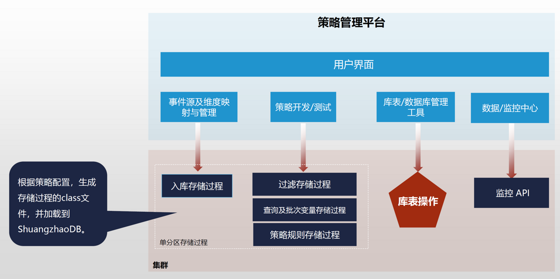 ShuangzhaoDB如何在金融交易系统中控制风险