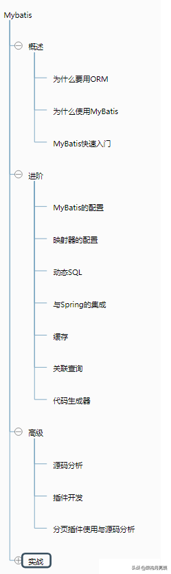 六年Java老鸟，写给1-3年程序员的几点建议，满满干货指导