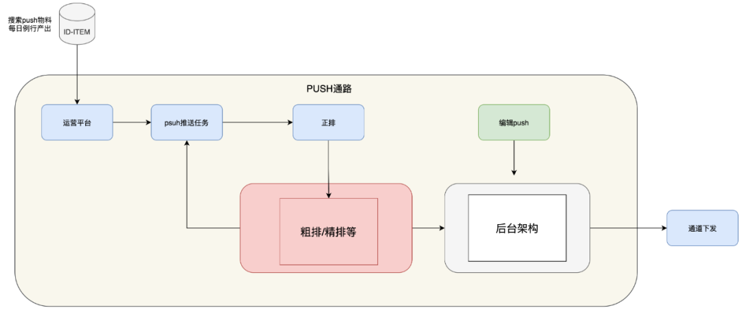 百度搜索Push个性化：新的突破