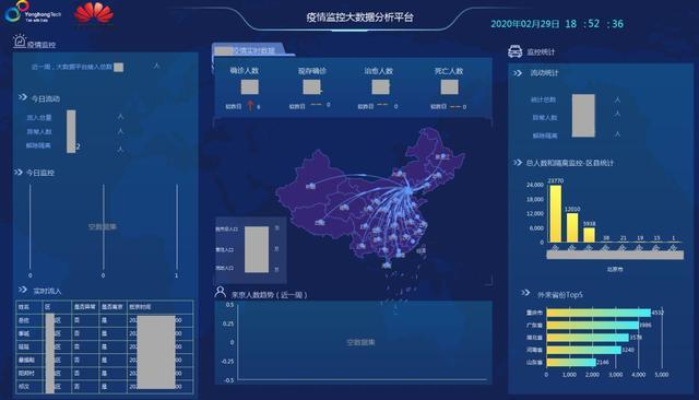永洪科技联合华为推出疫情监控大数据分析平台，解决企业客户三大痛点