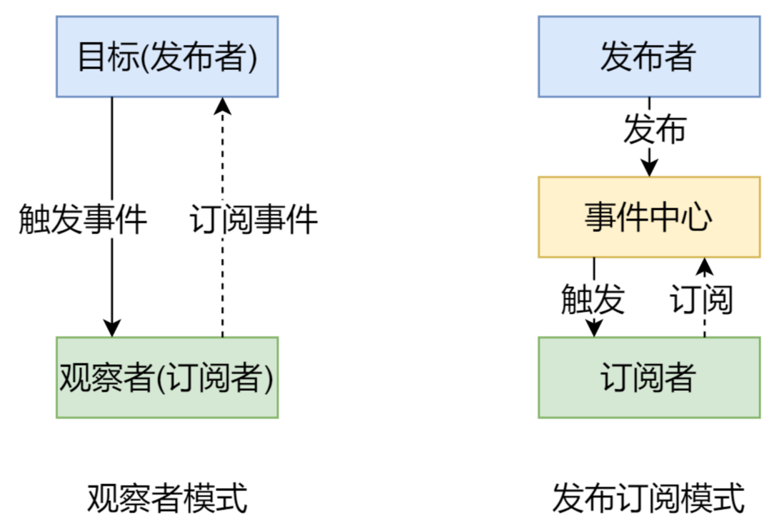 如何整理自己的前端面试题库