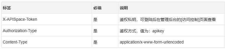 企业工商四要素核验API有什么作用？