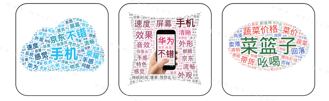 词云图在线生成器·好用效果贼好！