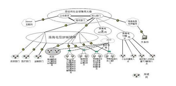 HTML5，不只是看上去很美（第三弹：萌萌哒拓扑图分组）