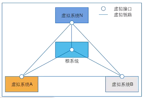 防火墙虚拟系统