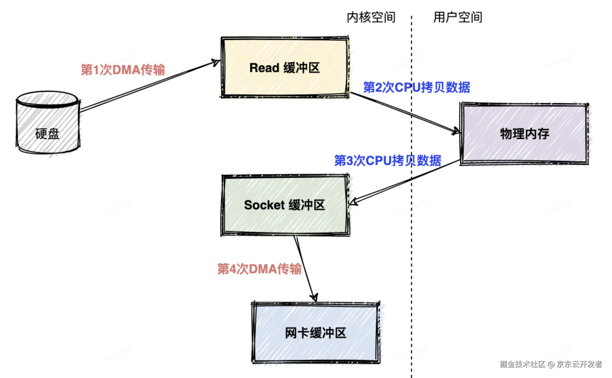 浅谈kafka