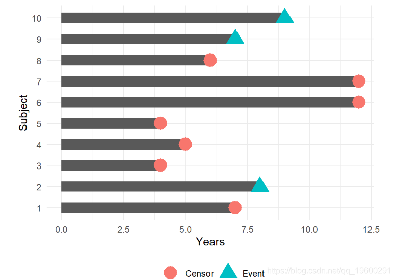 拓端tecdat|R语言中的生存分析Survival analysis晚期肺癌患者4例