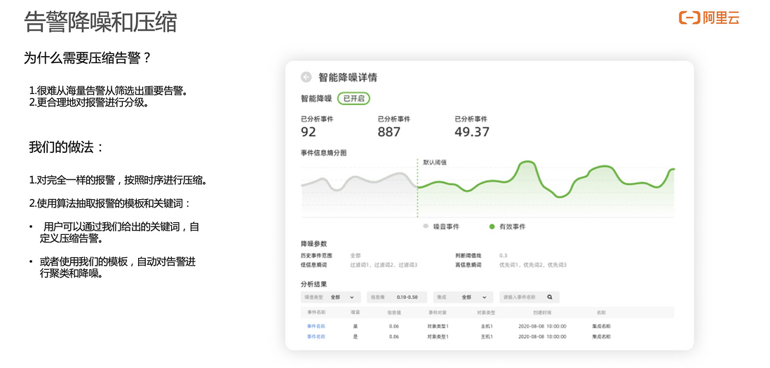 告警运维中心｜构建高效精准的告警协同处理体系