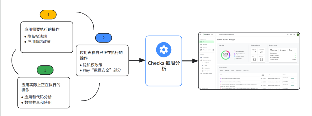 新知同享 | Mobile 开发轻松跨屏，高效构建