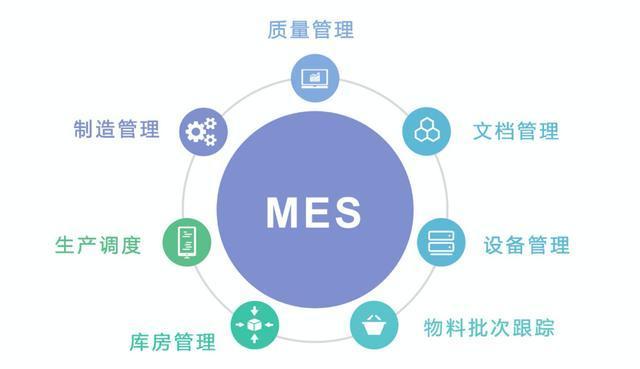 MES生产执行系统在生产车间的主要作用