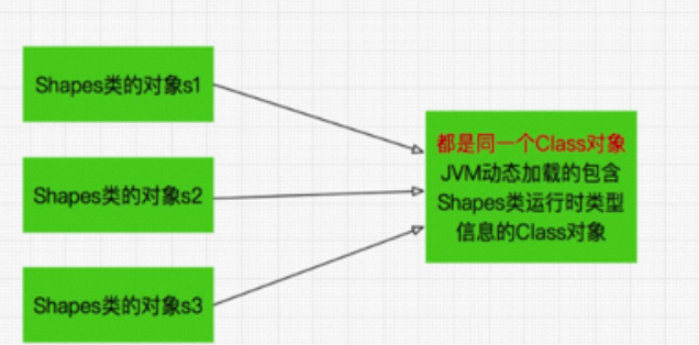 图解 JVM 内存模型及 JAVA 程序运行原理
