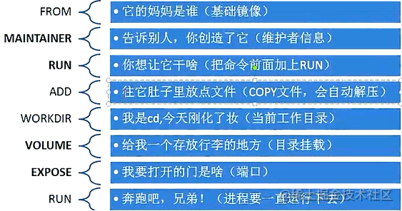 CDN与存储之Node.js后端开发