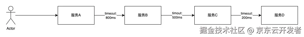 万字长文浅谈三高系统建设方法论和实践