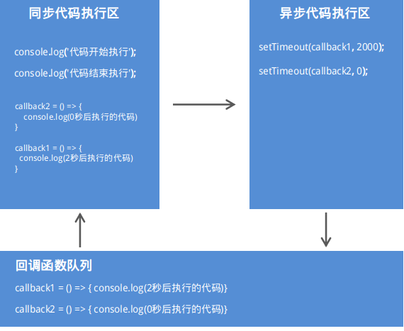 node