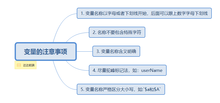 后端逆袭，一份不可多得的PHP学习指南