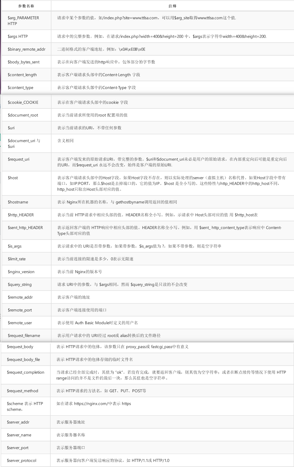Nginx实用操作