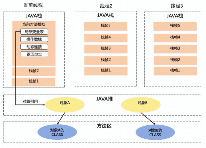 图解 JVM 内存模型及 JAVA 程序运行原理