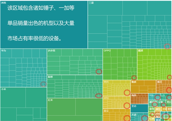 Android碎片化难题：手游兼容性测试应该适配哪些机型？