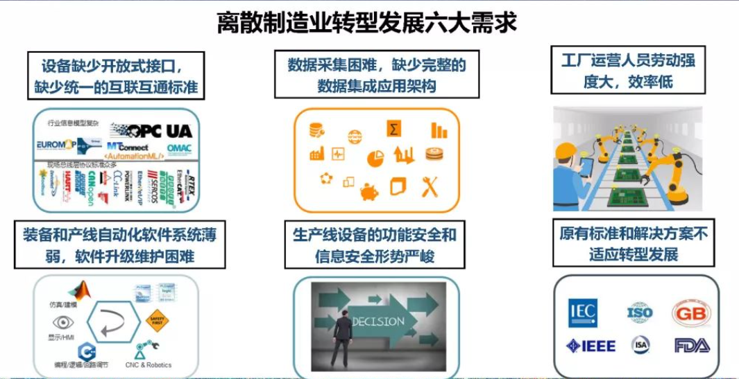 离散型工厂生产制造MES管理系统解决方案