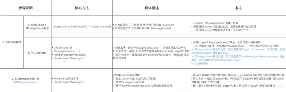 自学编程找工作！我阿里P7了解到的Android面试的一些小内幕！面试心得体会