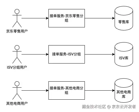 万字长文浅谈三高系统建设方法论和实践