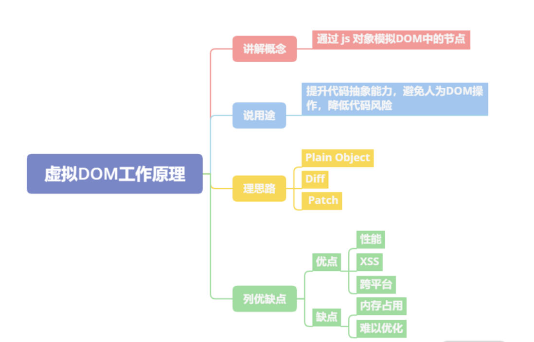 前端面试题(附答案)持续更新中