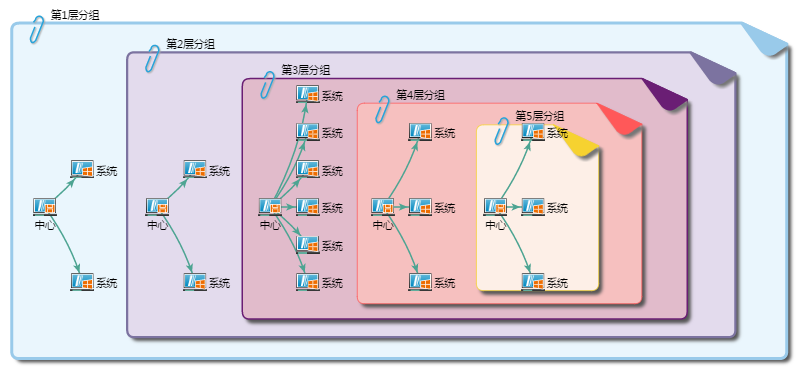 HTML5，不只是看上去很美（第三弹：萌萌哒拓扑图分组）