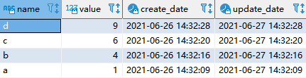 技术分享 | MySQL 分组需求探秘