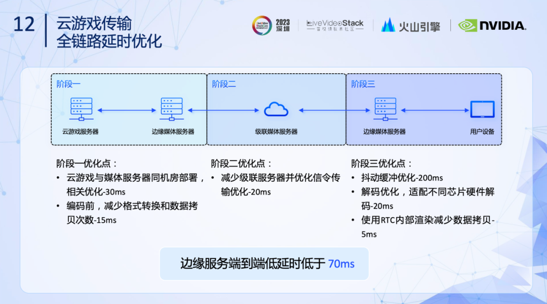 RTC技术|弹幕互动玩法方案&低延时传输引擎的体验优化