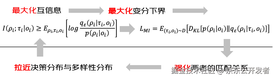 京东搜索重排：基于互信息的用户偏好导向模型