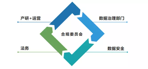极客星球 | 开发者服务合规检测护航企业数字生态建设